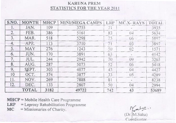 Statistics 2011